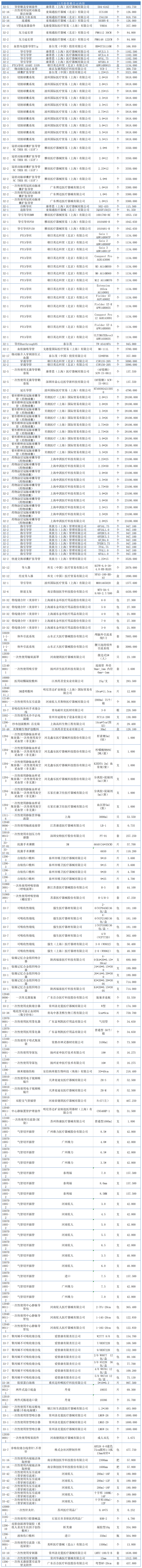 11月醫(yī)保費(fèi)用公示