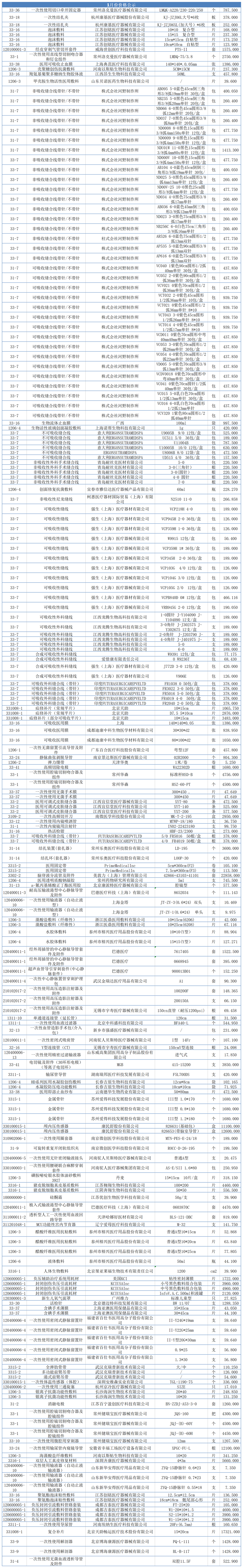 1月收費