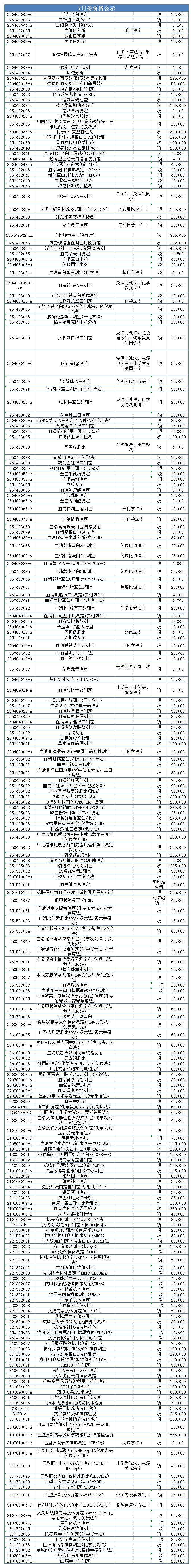 7月價(jià)格公示