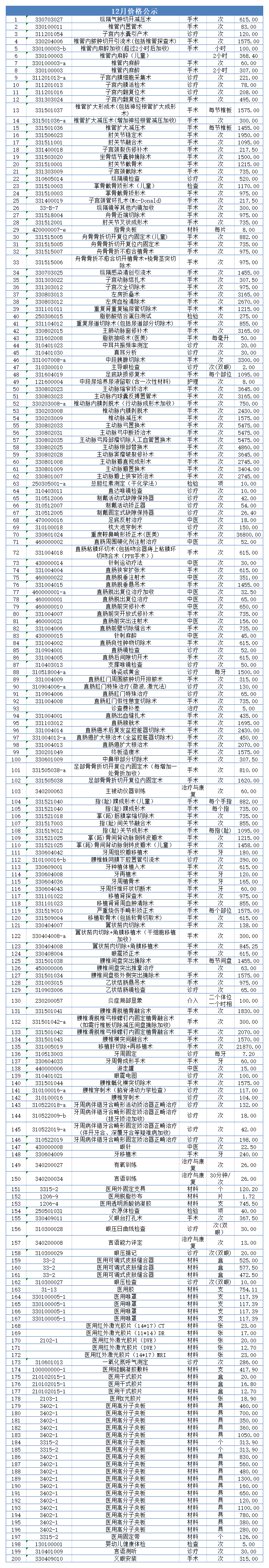 價格公示