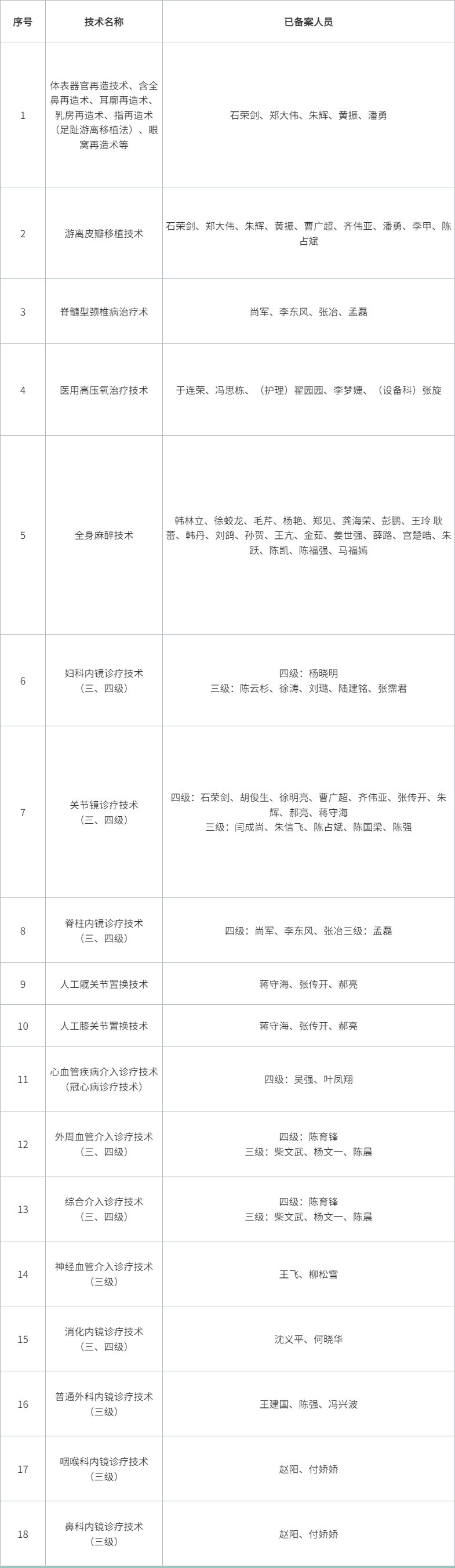 限制類技術