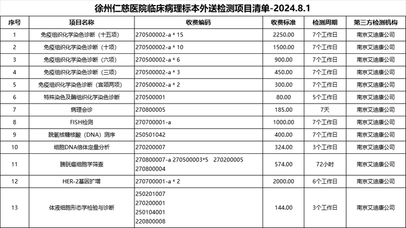 <a href='http://www.globaltechresearch.com/' target='_blank'><u>徐州仁慈醫(yī)院</u></a>臨床病理標(biāo)本外送檢測(cè)項(xiàng)目清單