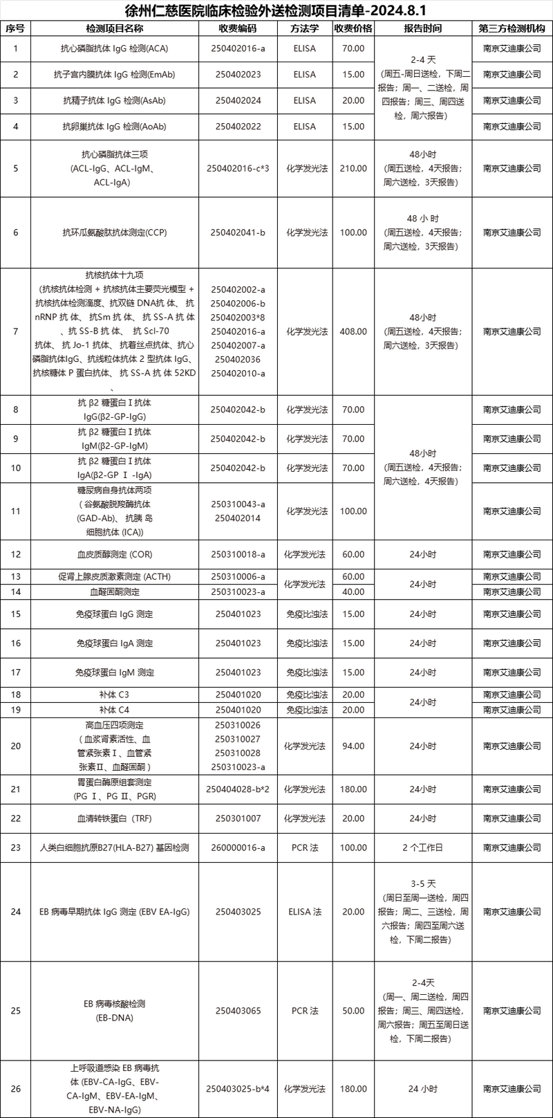 <a href='http://www.globaltechresearch.com/' target='_blank'><u>徐州仁慈醫(yī)院</u></a>臨床檢驗(yàn)外送檢測(cè)項(xiàng)目清單