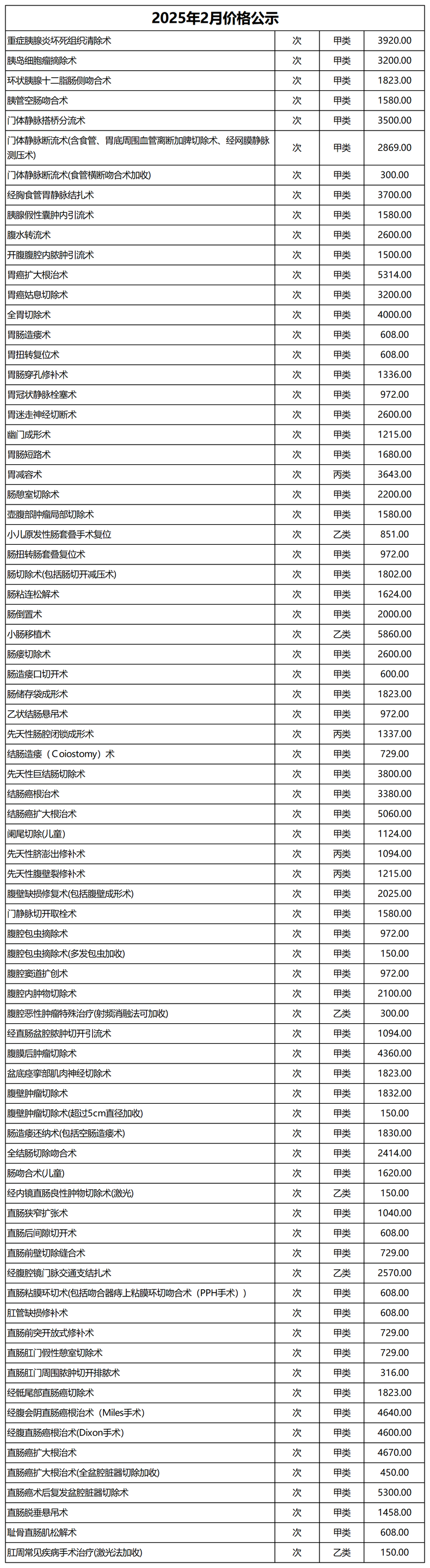 價格公示